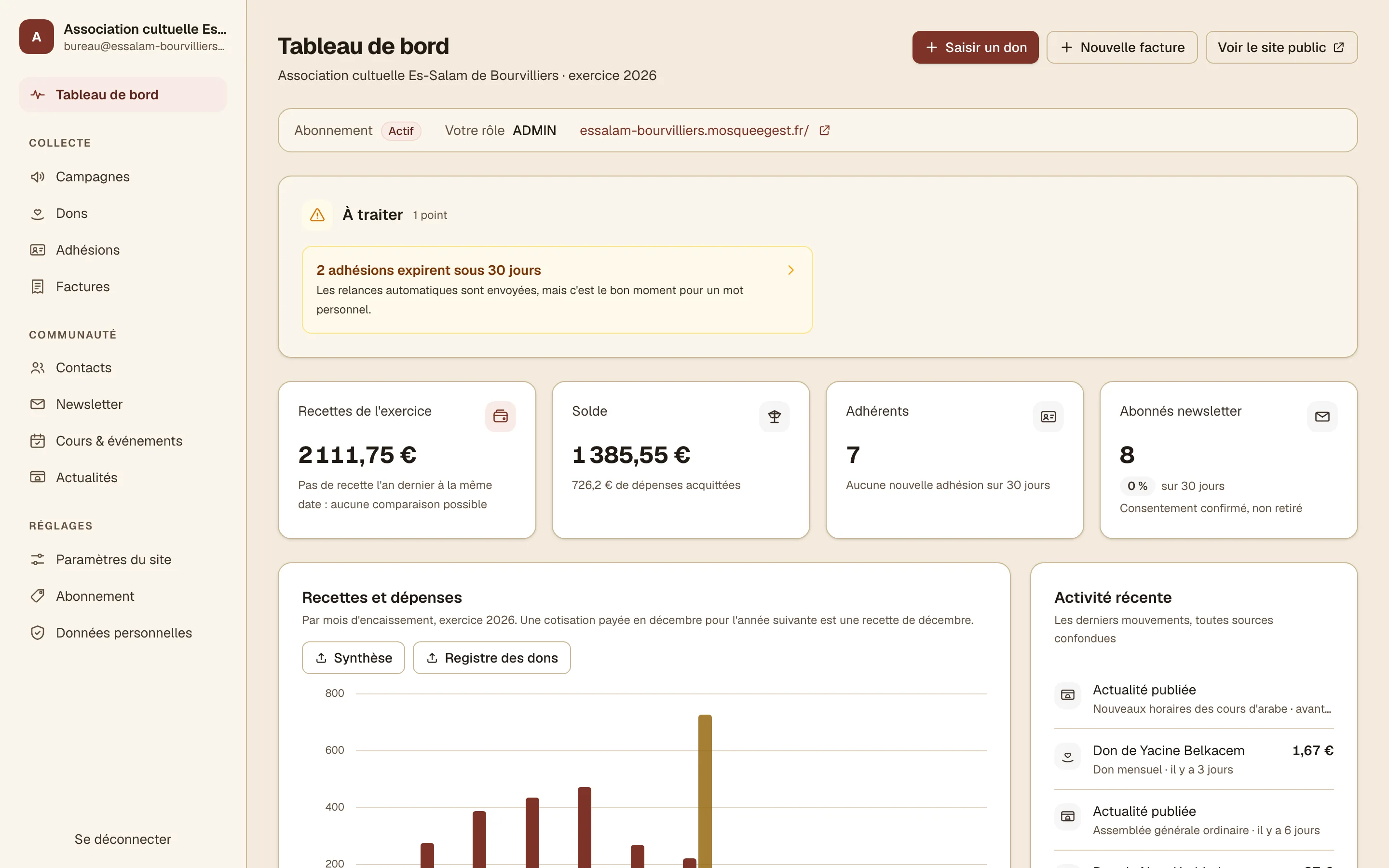 Tableau de bord du back-office : un encadré « À traiter » signalant deux adhésions qui expirent sous trente jours, puis quatre chiffres — recettes de l'exercice, solde, nombre d'adhérents, abonnés à la lettre d'information —, un graphique des recettes et dépenses par mois, et la liste des derniers mouvements.